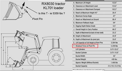 breakout force skid steer|breakout vs lift capacity.